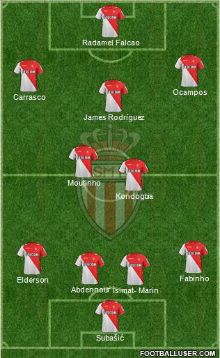 AS Monaco FC Formation 2014