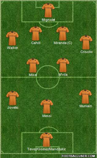 Wolverhampton Wanderers Formation 2014