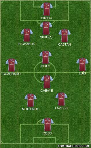 Aston Villa Formation 2014