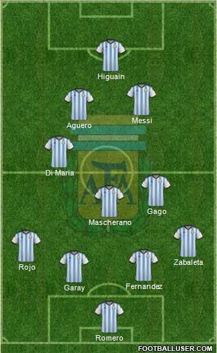 Argentina Formation 2014