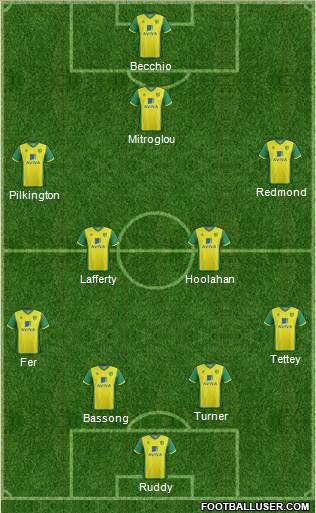 Norwich City Formation 2014