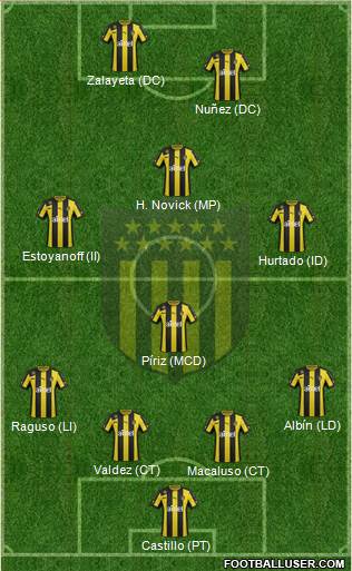 Club Atlético Peñarol Formation 2014