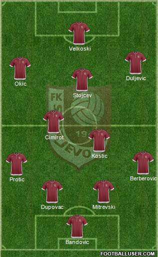 FK Sarajevo Formation 2014