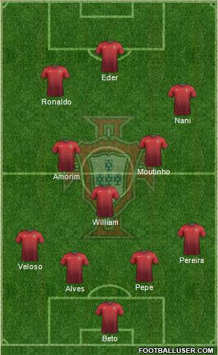 Portugal Formation 2014