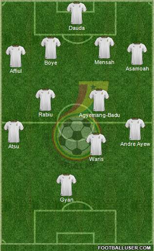 Ghana Formation 2014