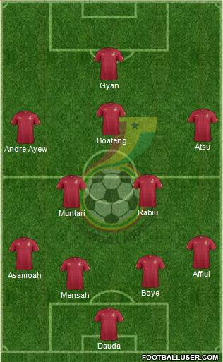 Ghana Formation 2014