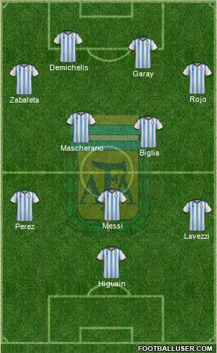 Argentina Formation 2014