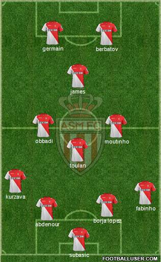 AS Monaco FC Formation 2014