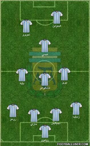 Argentina Formation 2014