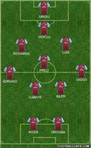 Aston Villa Formation 2014