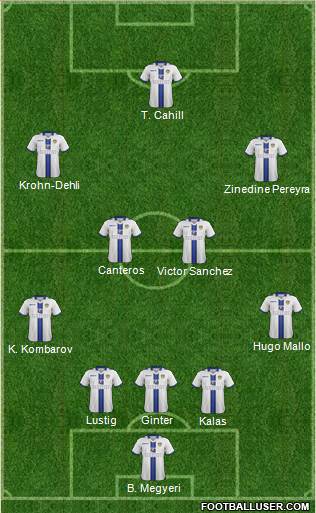 Leeds United Formation 2014