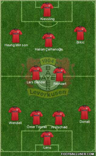 Bayer 04 Leverkusen Formation 2014