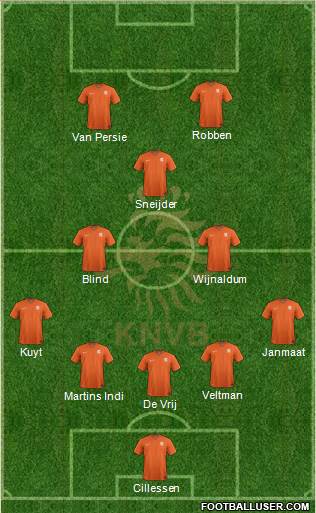 Holland Formation 2014