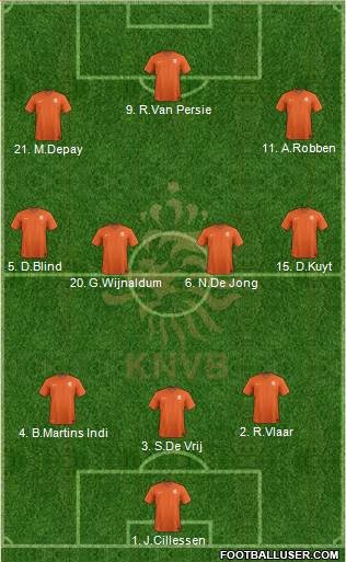 Holland Formation 2014