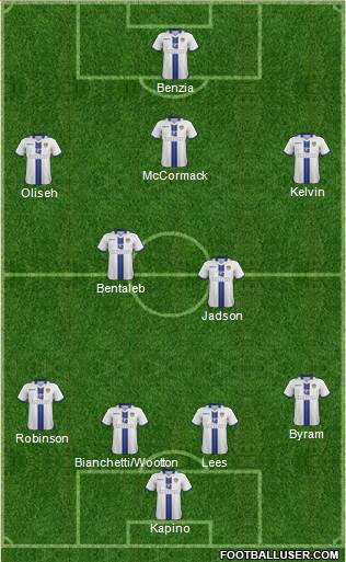 Leeds United Formation 2014