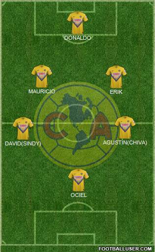 Club de Fútbol América Formation 2014