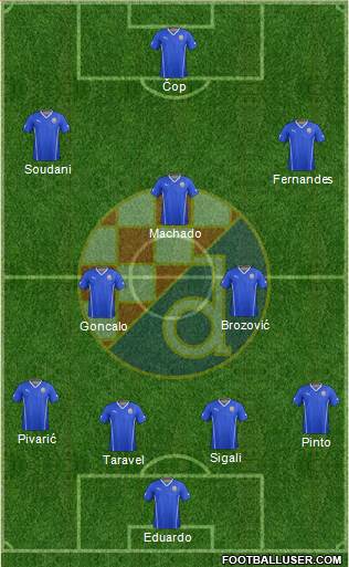 NK Dinamo Formation 2014