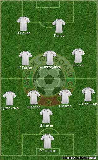 Bulgaria Formation 2014