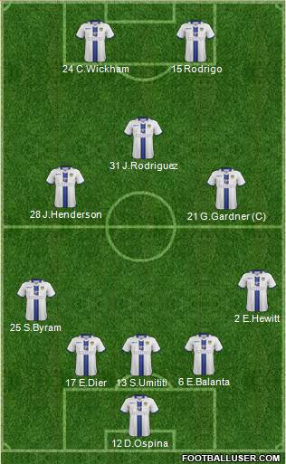 Leeds United Formation 2014