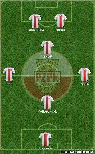 Poland Formation 2014