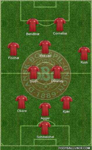 Denmark Formation 2014