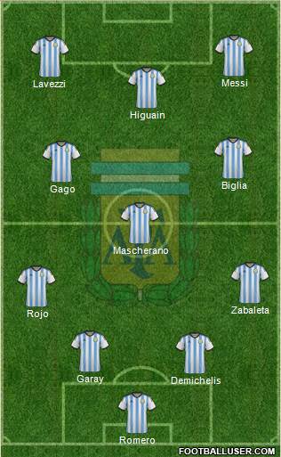 Argentina Formation 2014