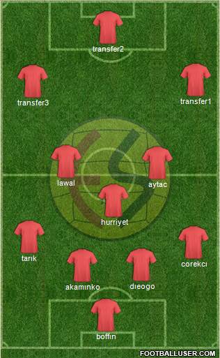 Eskisehirspor Formation 2014