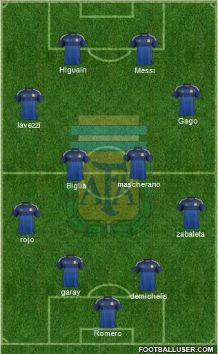 Argentina Formation 2014