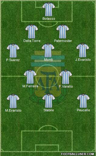 Argentina Formation 2014