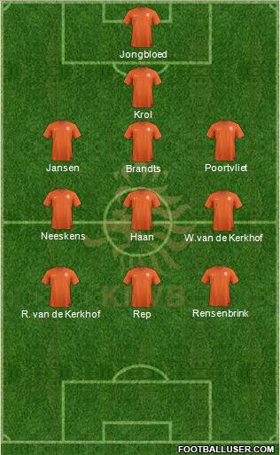 Holland Formation 2014