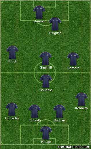 Scotland Formation 2014