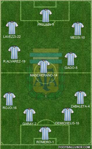 Argentina Formation 2014