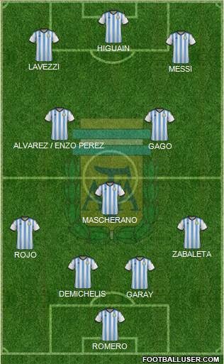 Argentina Formation 2014