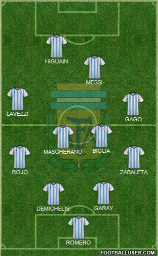 Argentina Formation 2014