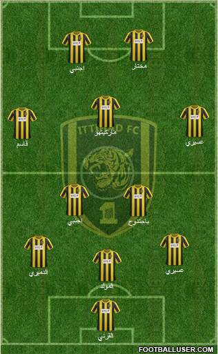 Al-Ittihad (KSA) Formation 2014