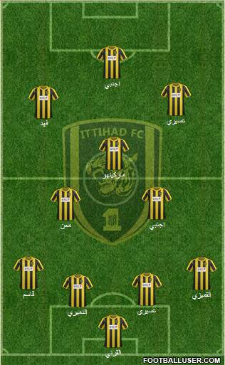 Al-Ittihad (KSA) Formation 2014