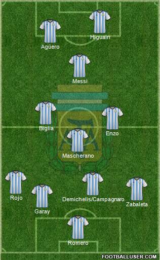 Argentina Formation 2014