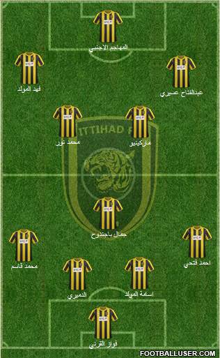 Al-Ittihad (KSA) Formation 2014