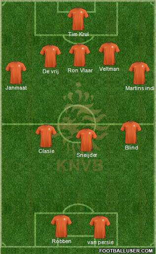 Holland Formation 2014