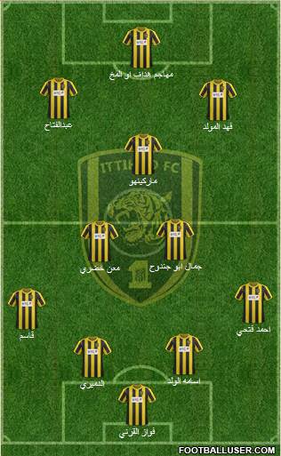 Al-Ittihad (KSA) Formation 2014