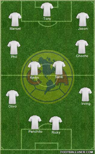 Club de Fútbol América Formation 2014