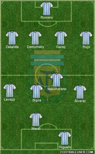 Argentina Formation 2014