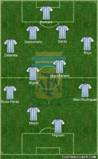 Argentina Formation 2014