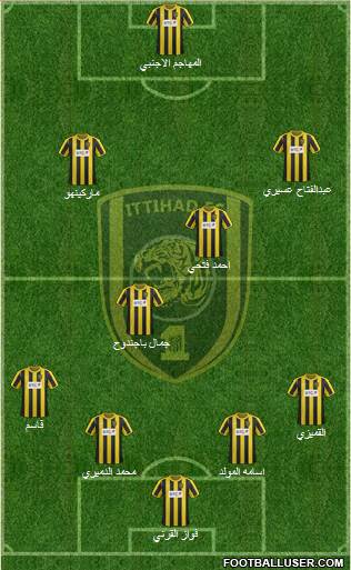 Al-Ittihad (KSA) Formation 2014