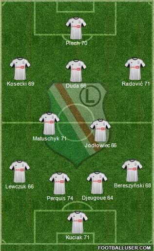 Legia Warszawa Formation 2014