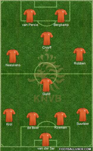 Holland Formation 2014