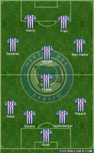 Hertha BSC Berlin Formation 2014