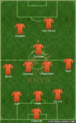 Holland Formation 2014