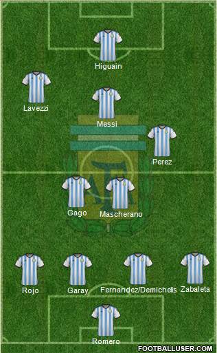 Argentina Formation 2014