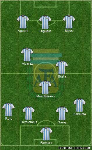 Argentina Formation 2014